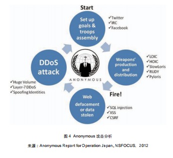 網(wǎng)絡(luò)與信息安全軟件開發(fā)策略與實(shí)踐